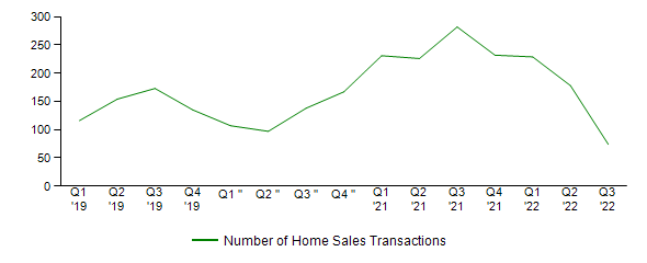 Sales Activity
